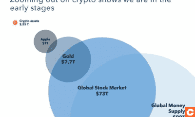 La photo de la semaine : Bitcoin et le market cap rapportés à l'économie globale en 2019
