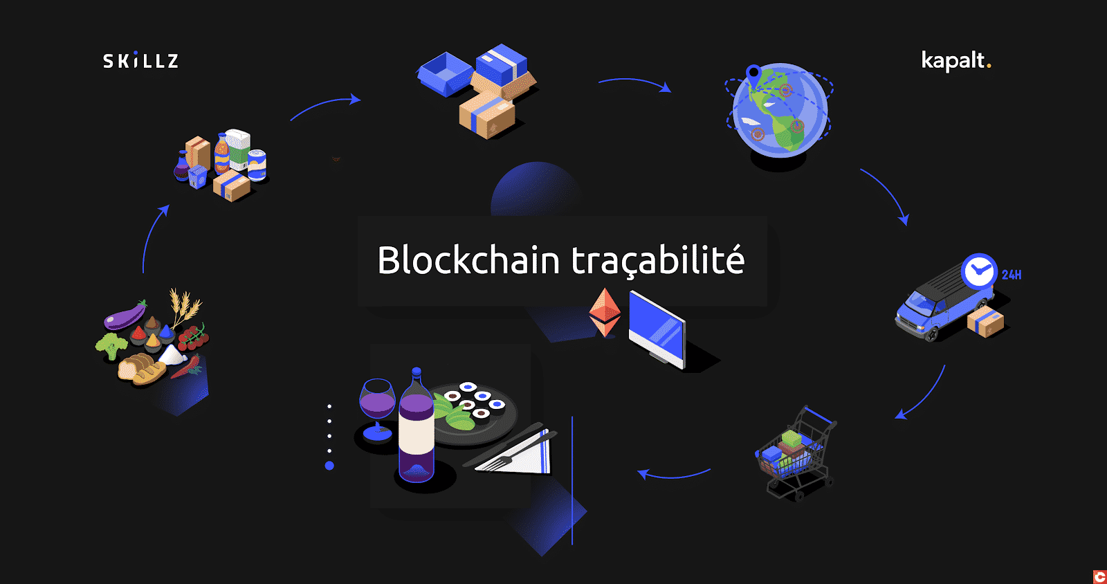 Blockchain Applications in the World of Traceability