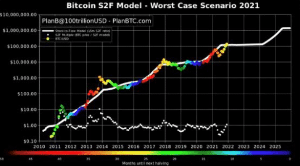 Bitcoin 2011 цена как биткоин обменять на рубли гидре