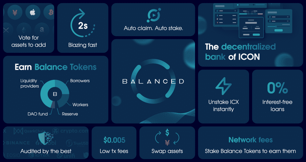 Comment se servir de Balanced DAO, la banque décentralisée d’ICON (ICX) ?