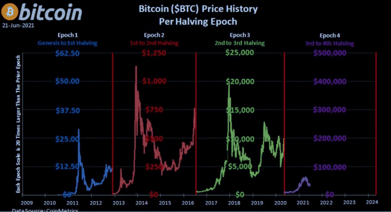 Прогноз по росту биткоина на 2021 год какие биткоин бывают кроме биткоина
