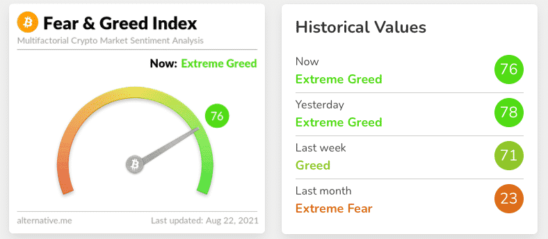 What is Bitcoin (BTC) fear and greed index?