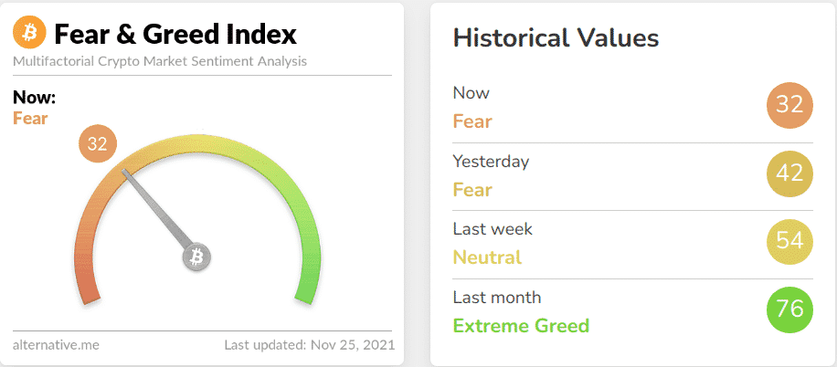 Fear greed index bitcoin обмен валют самый выгодный курс екатеринбург