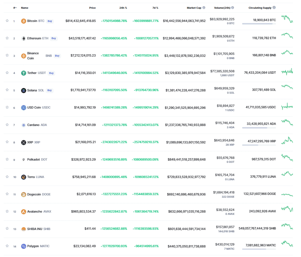coinmarketcap cocos prekybos sistemos palyginimas