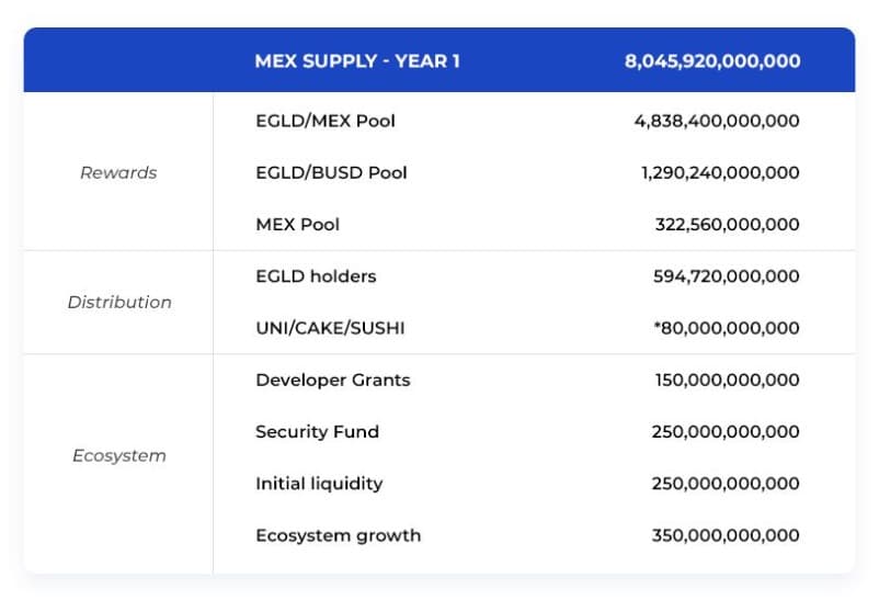 MEX Elrond's Incentive Token