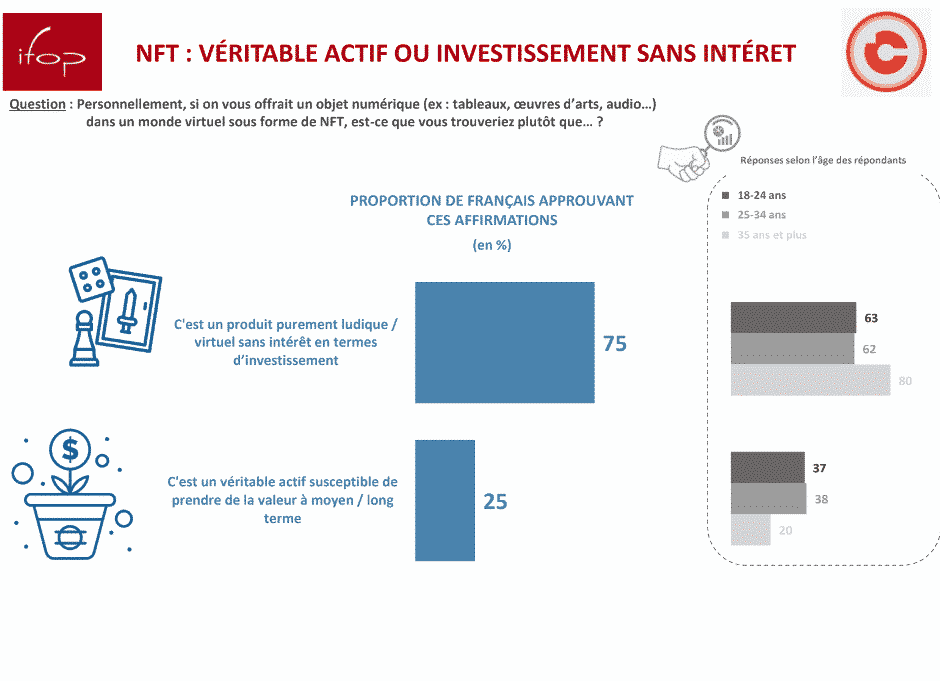 enquete-nft-ifop