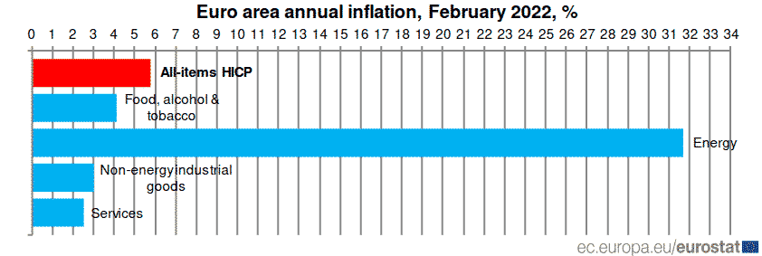 euro aera annual inflation