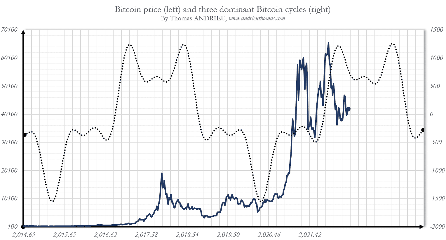 Stagnation du bitcoin (BTC) : Jusqu'à quand ?
