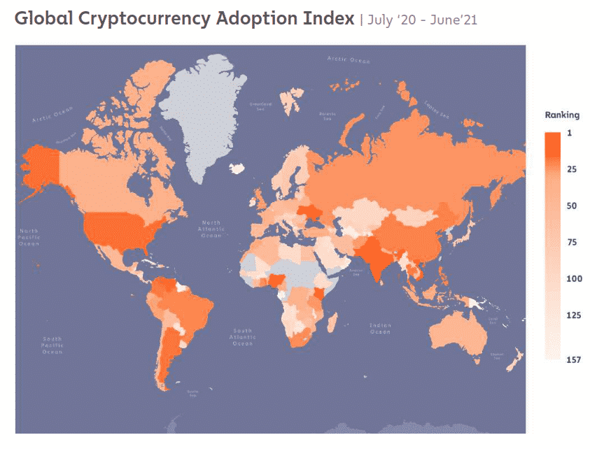 global cryptocurrency Adoption Index