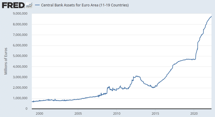 central bank assets for euro area