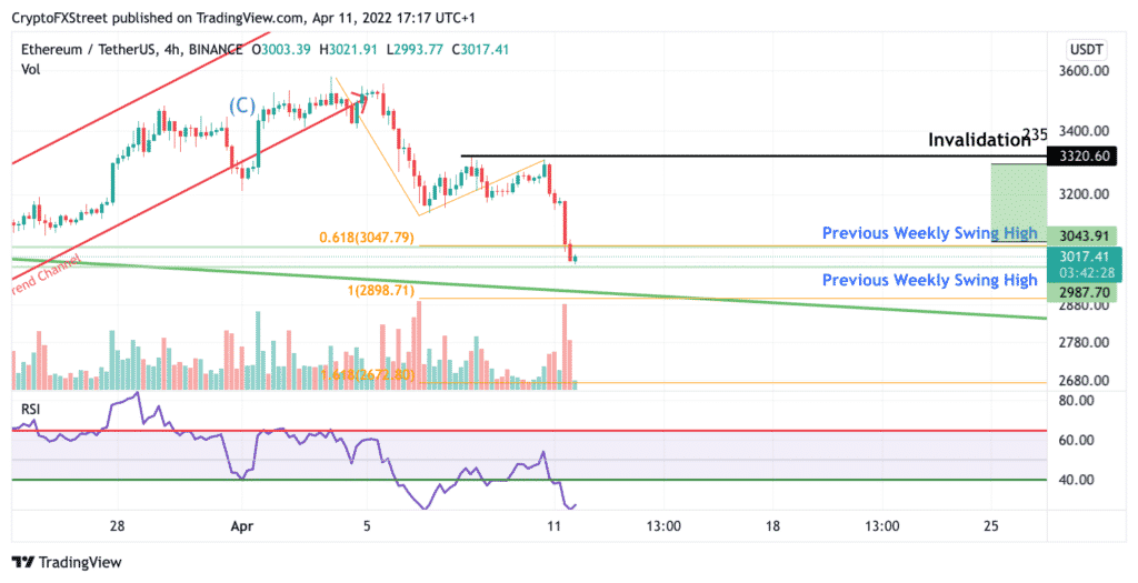 ETH Ethereum prédiction 