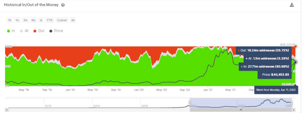 Intotheblock Bitcoin BTC