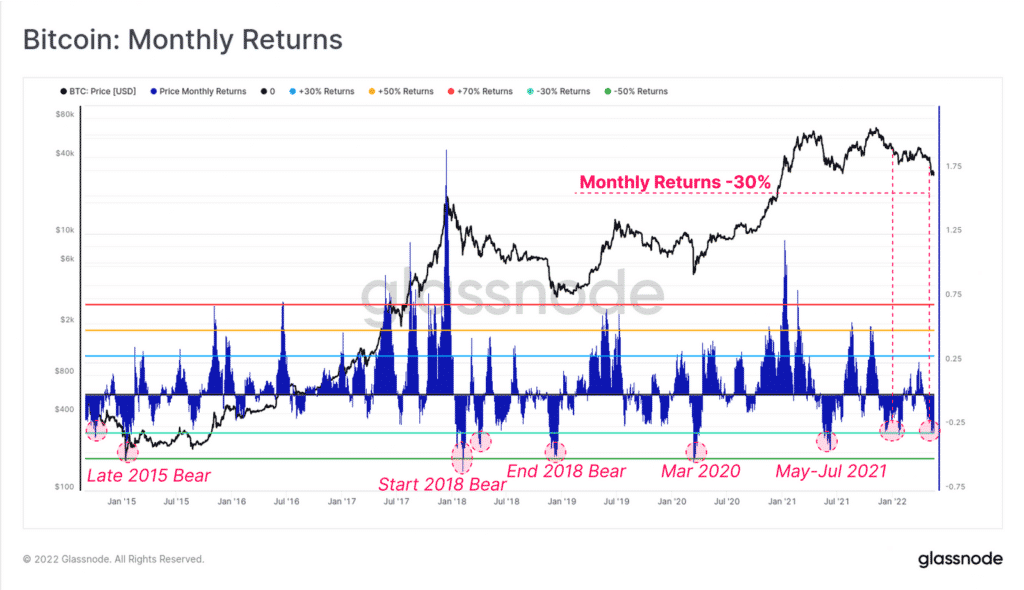 Bitcoin : monthly returns