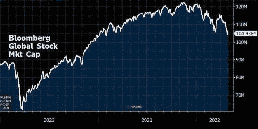 Bloomberg global stock mkt cap