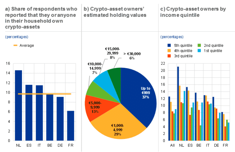 ECB survey bitcoin