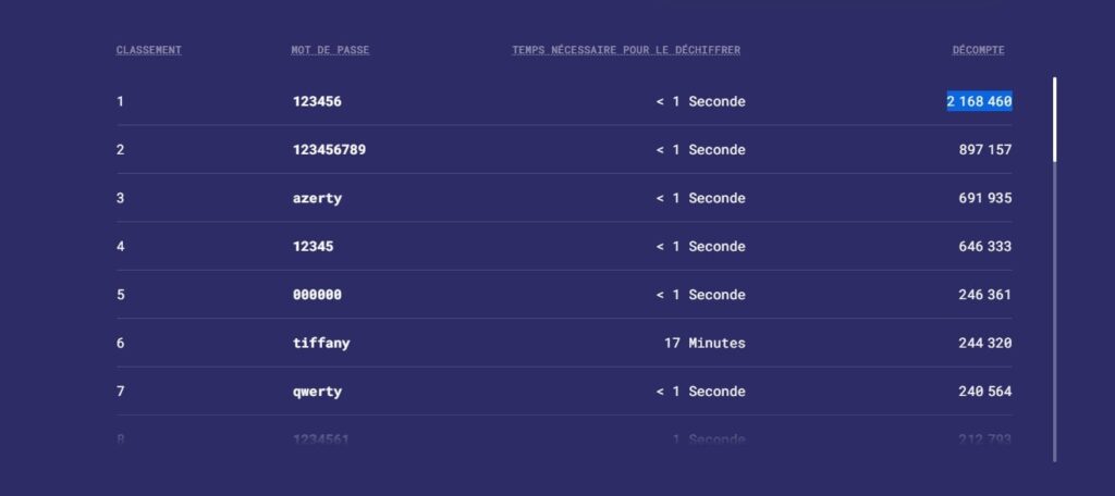 Nordpass passwords