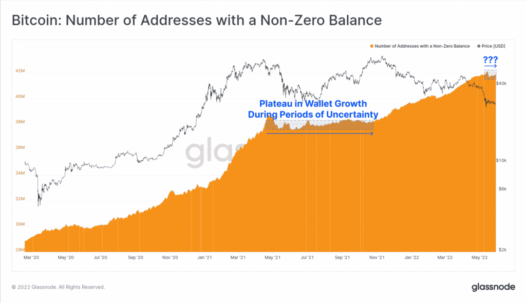 Bitcoin : Number of adresses with a non-zero balance