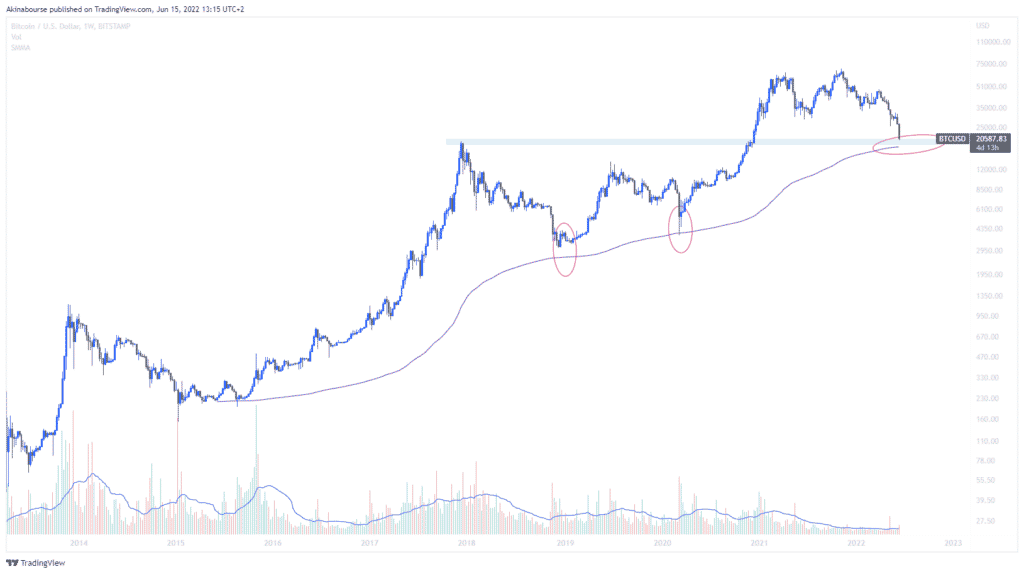 bourse graphique