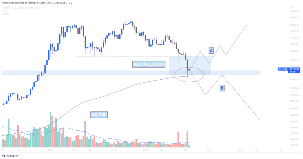 bougie-market-bitcoin