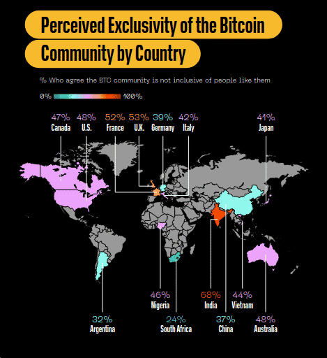 Perceived exclusivity of the bitcoin community by country