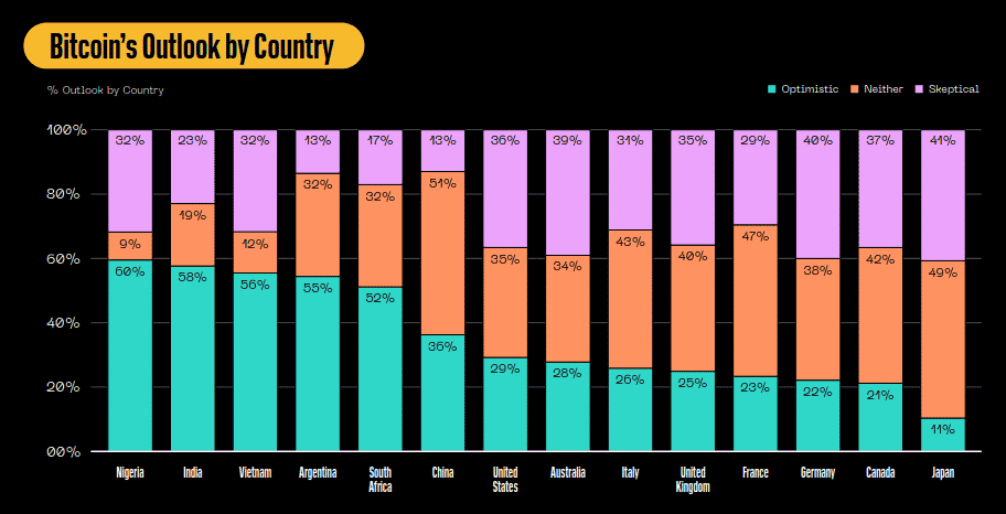 bitcoin's outlook by country