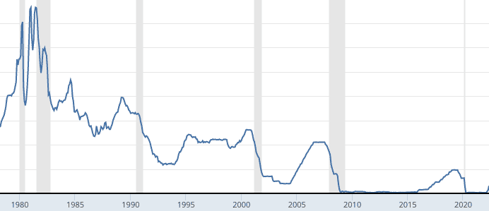 FED FUND