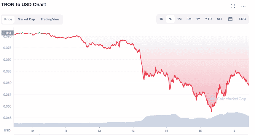 USDD TRON