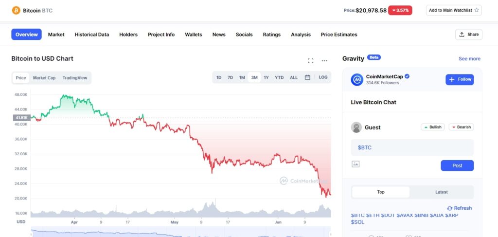 Cours du bitcoin (BTC)