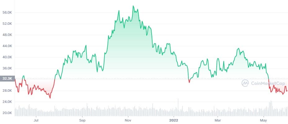 cours du bitcoin