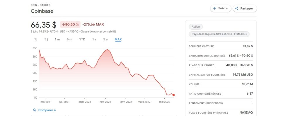 Cotation coinbase bourse