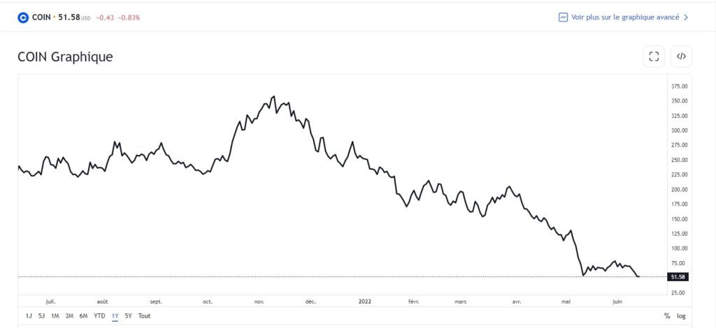Cours du coin coinbase