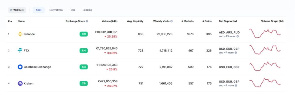 ftx coinbase exchange crypto