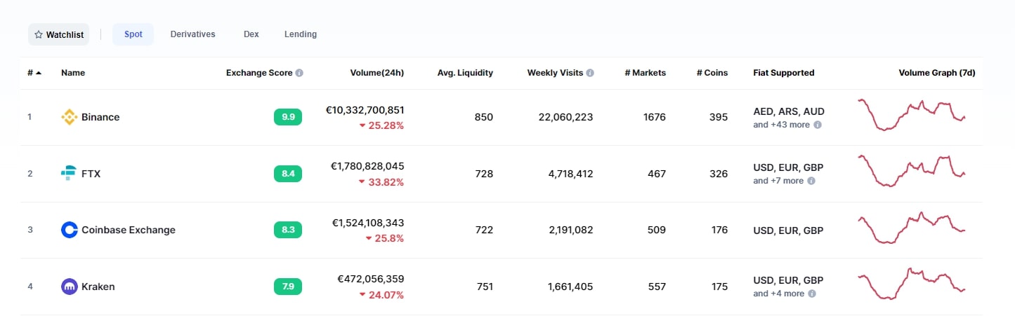 ftx coinbase exchange crypto