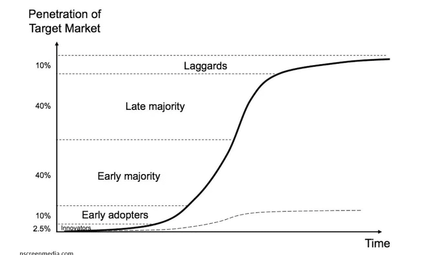 bitcoin-penetration-target-market