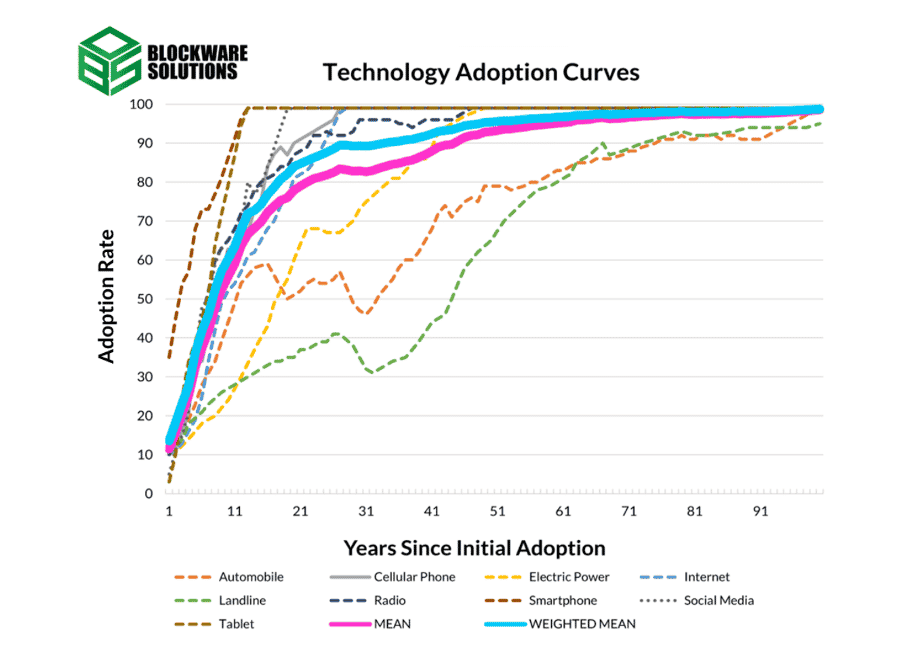 bitcoin-adoption