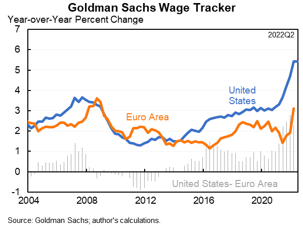goldman-sachs-wage-tracker-inflation