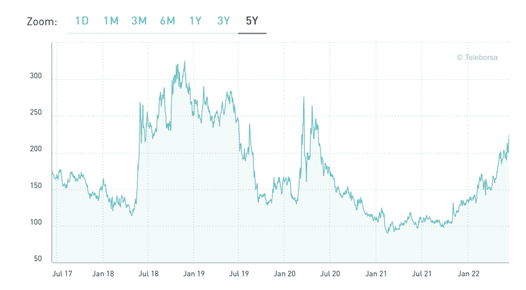 bond-spread-inflation