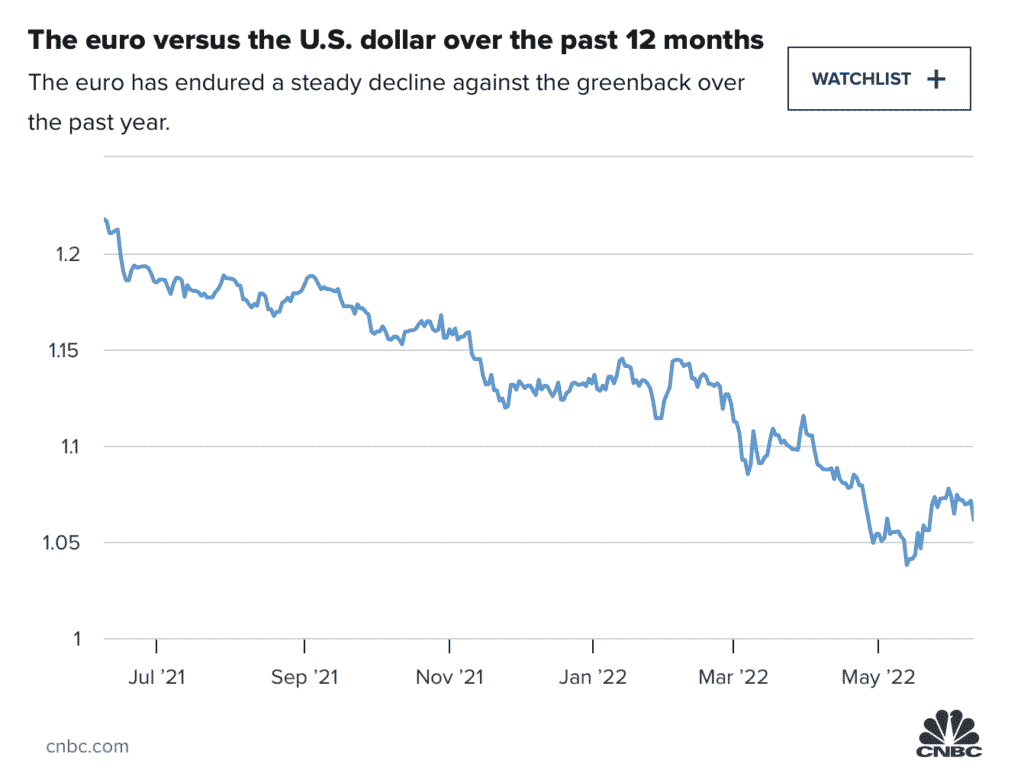 euro-versus-dollar