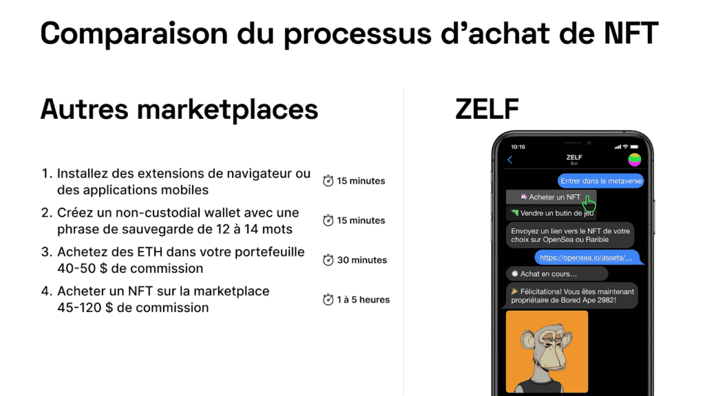 comparaison du processus d'achat de nft