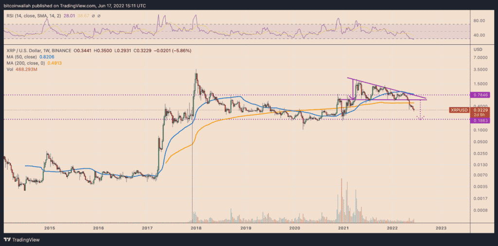 graphique TradingView XRP/USD