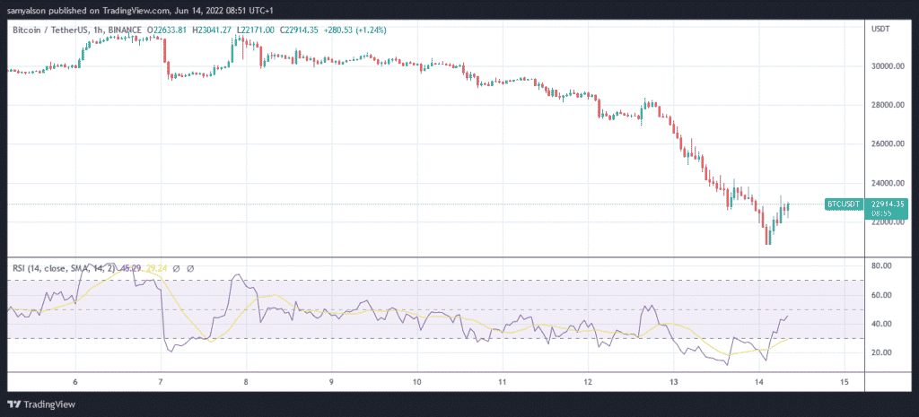 graphique valeur bitcoin