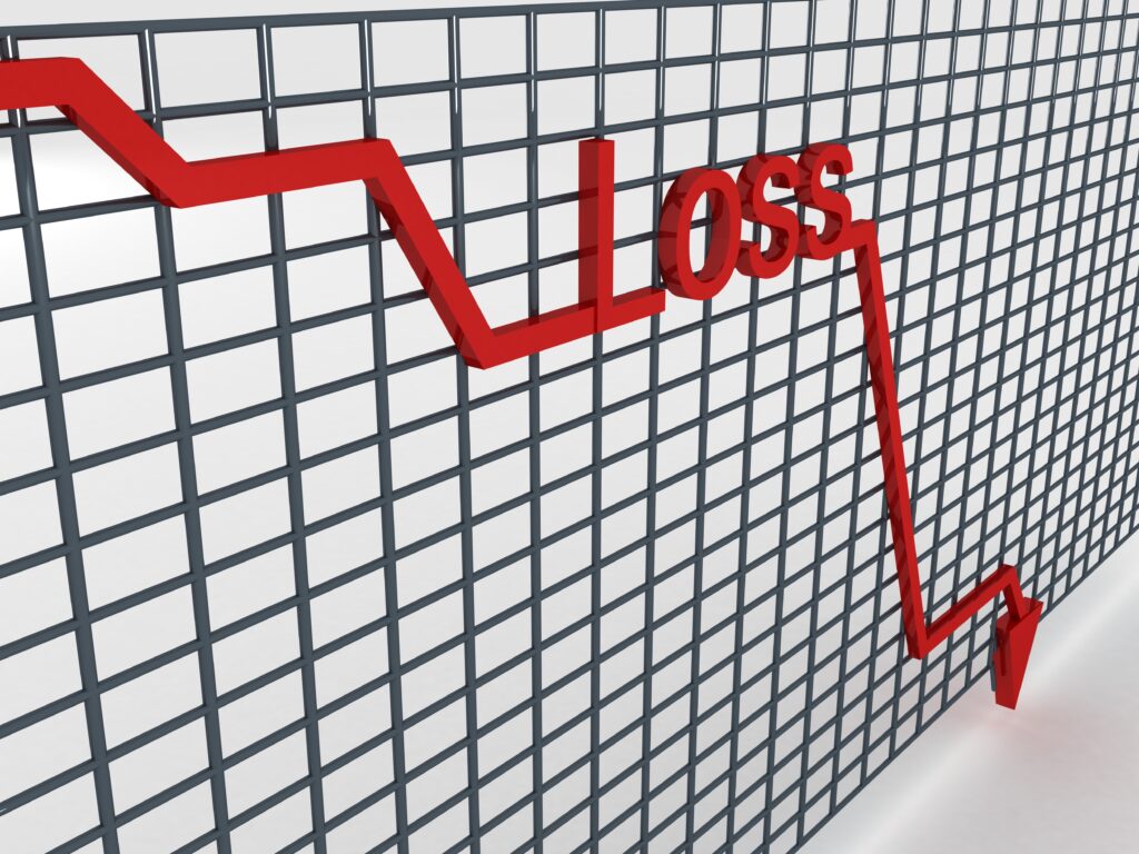 Three dimensional loss graph