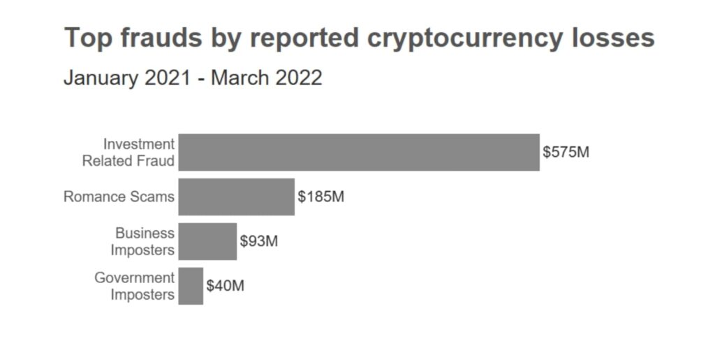 bitcoin scam bitcoin theft