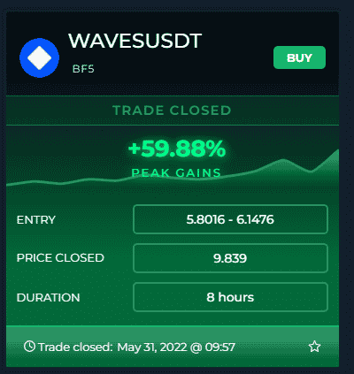 wavesusdt-gains