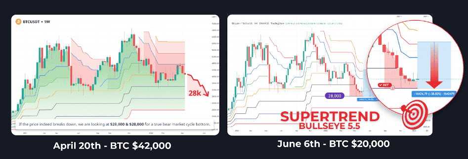 BTC prediction profitfarmers