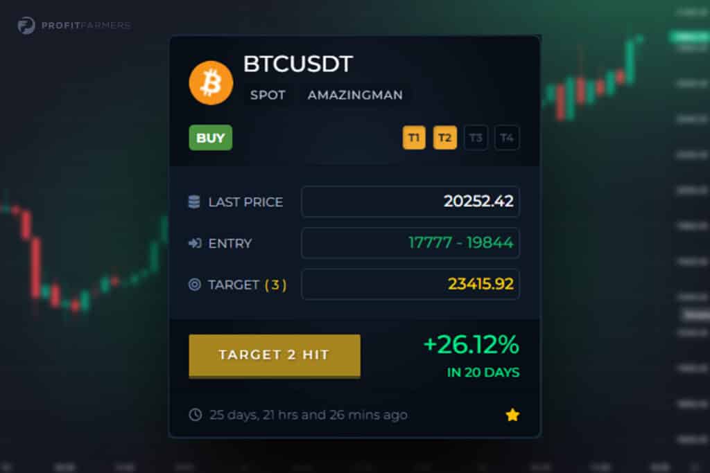 BTCUSDT profitfarmers