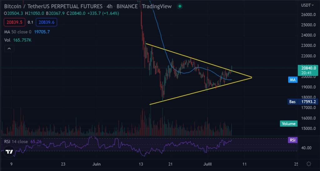 BTC_Bitcoin_Crypto_Explosion_A_la_Hausse