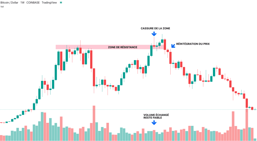 Crypto trading volume 