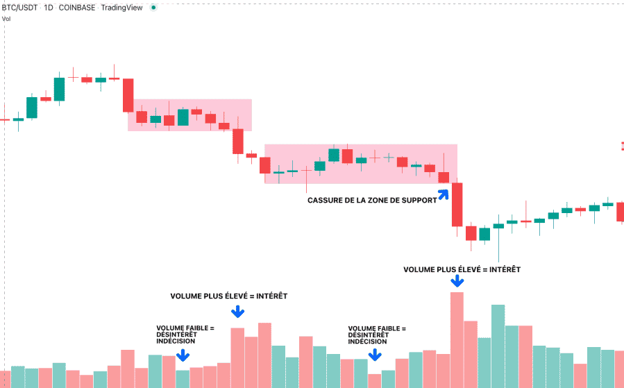 Crypto trading volume