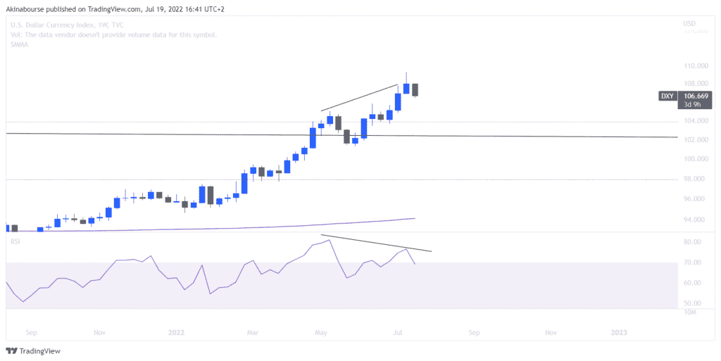 bitcoin analyse